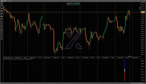 Bid-Ask Volume v1.1の表示画像